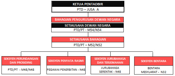 Portal Rasmi Parlimen Malaysia Maklumat Umum