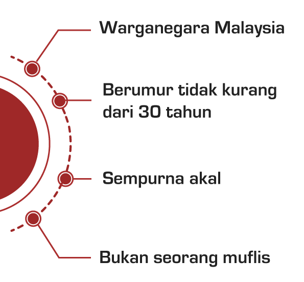 Portal Rasmi Parlimen Malaysia Maklumat Umum