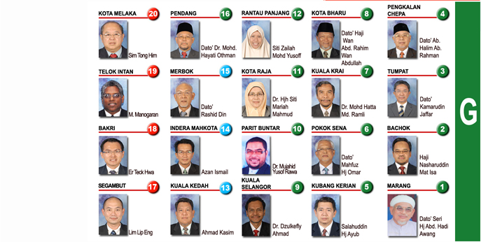 Malaysia senarai parlimen Senarai Menteri