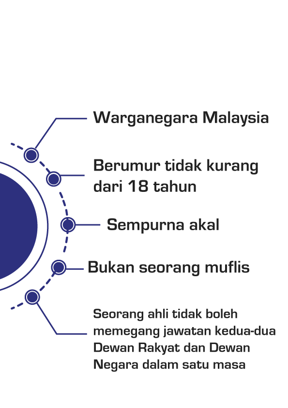 Negara dewan rakyat dewan dan Speaker Dewan