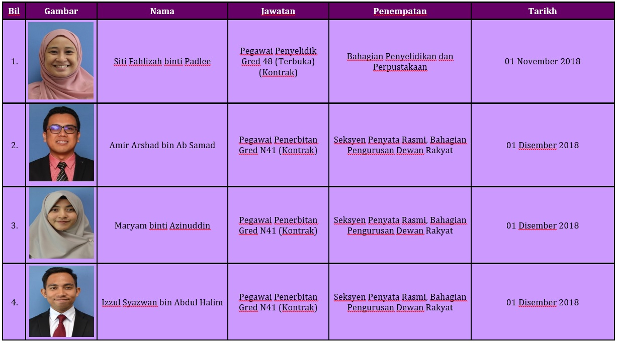 Portal Rasmi Parlimen Malaysia - Pelantikan, Pertukaran 